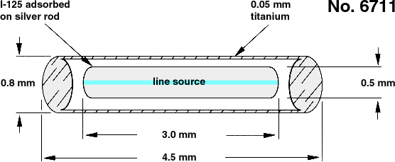 LineSource