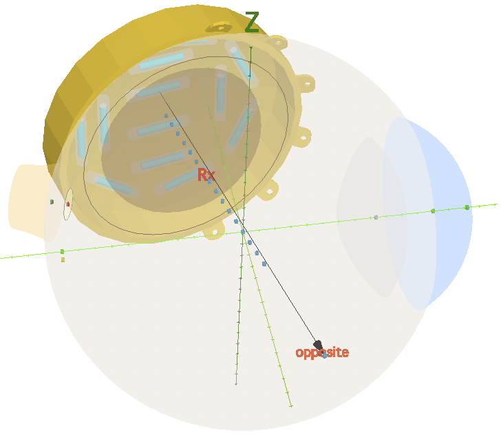 ProfilesVector